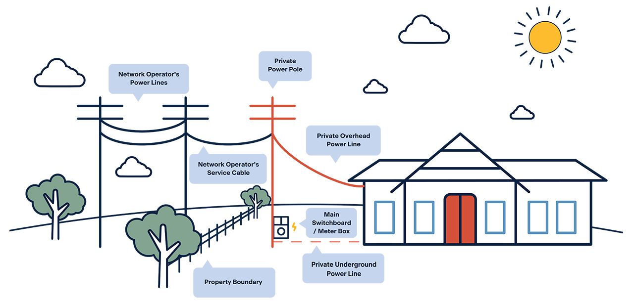 Private Power Pole Infographic Web.png